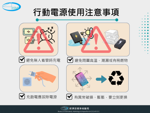 行動電源邊境抽驗提高10倍 呼籲消費者注意使用安全
