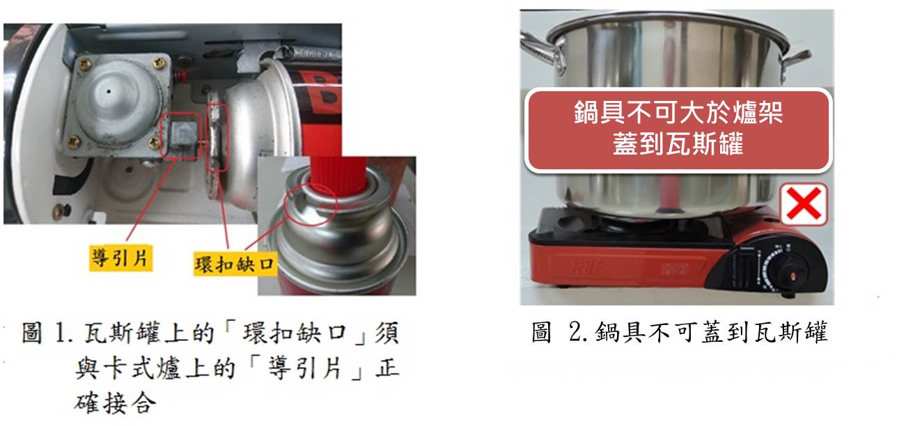 圖1為瓦斯罐上的「環扣缺口」須與卡式爐上的「導引片」正確接合。圖2為鍋具不可蓋到瓦斯罐。